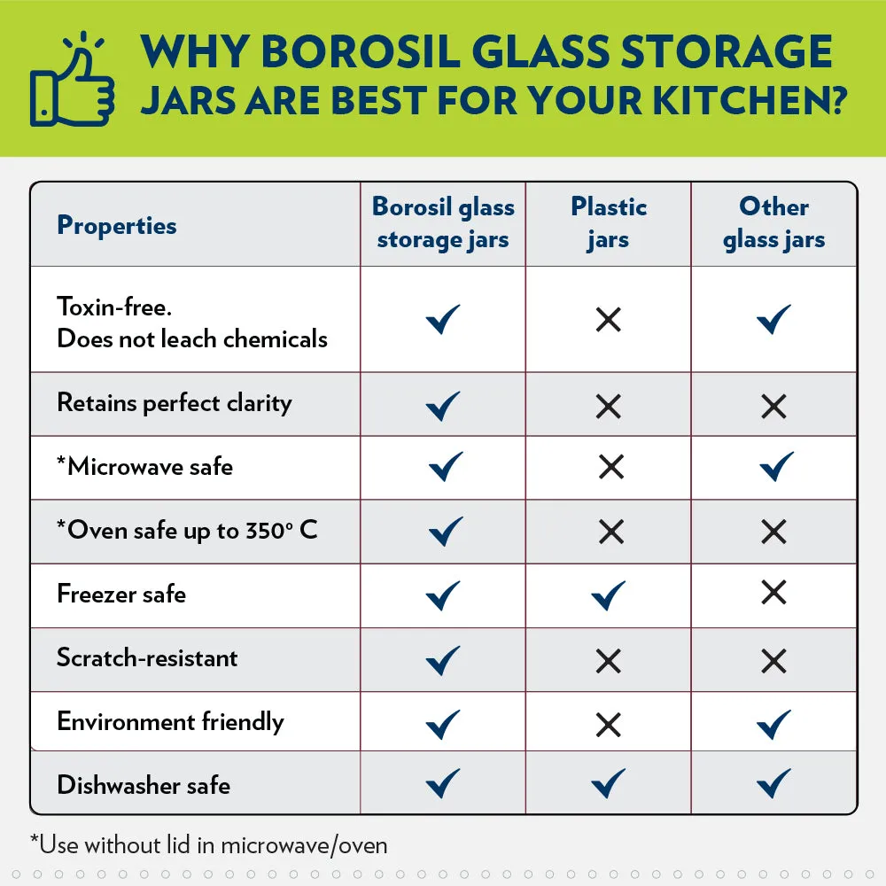 Borosil Endura Airtight Glass Jar, Black Lid