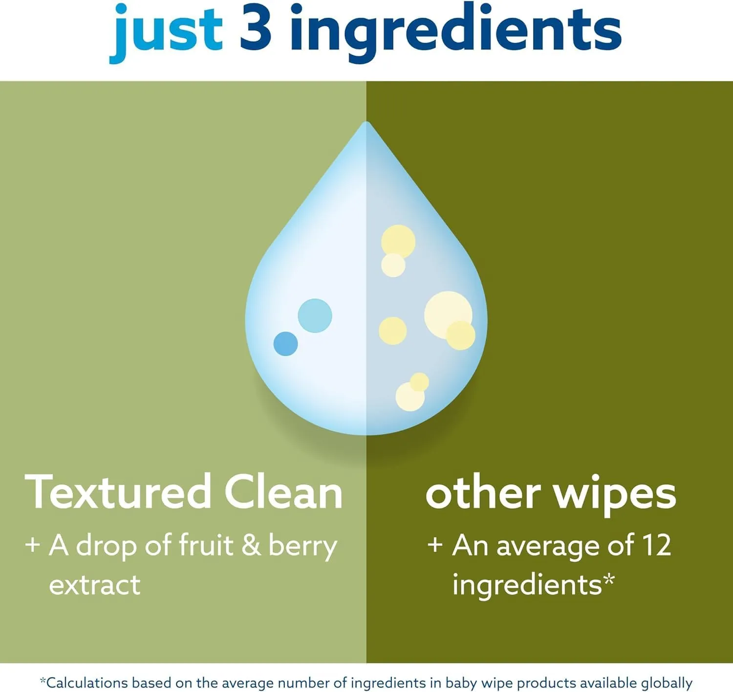 WaterWipes Plastic-Free Textured Clean, Toddler & Baby Wipes, 99.9% Water Based Wipes, Unscented & Hypoallergenic for Sensitive Skin, 60 Count (Pack of 4), Packaging May Vary
